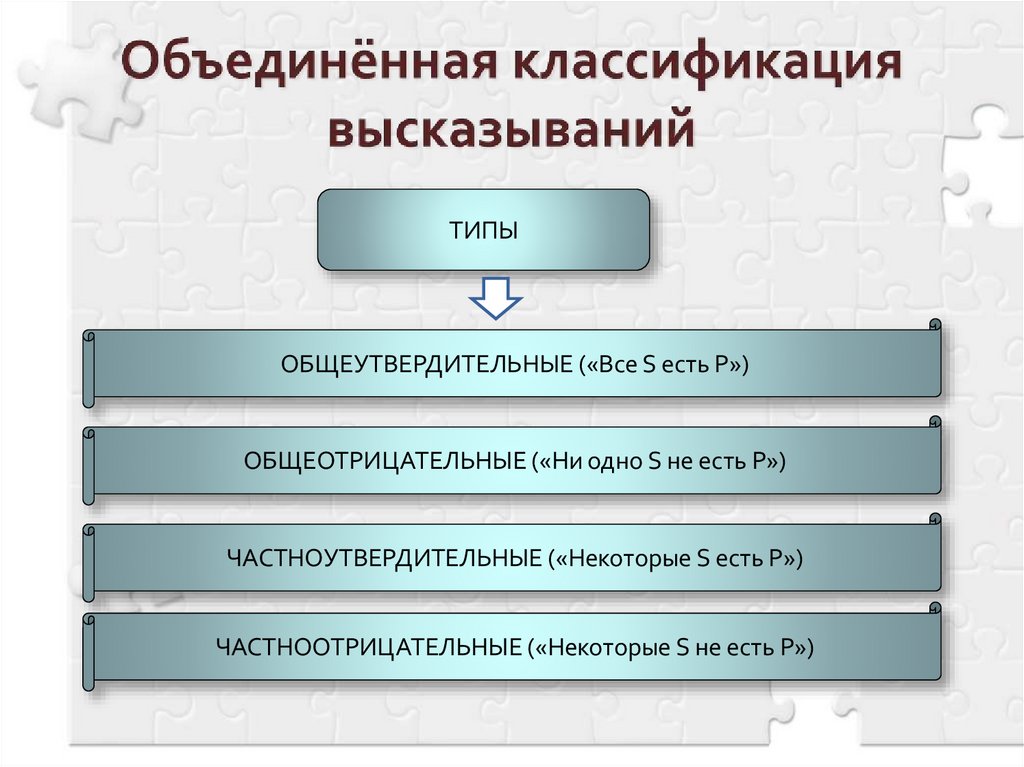 Объединённая классификация высказываний