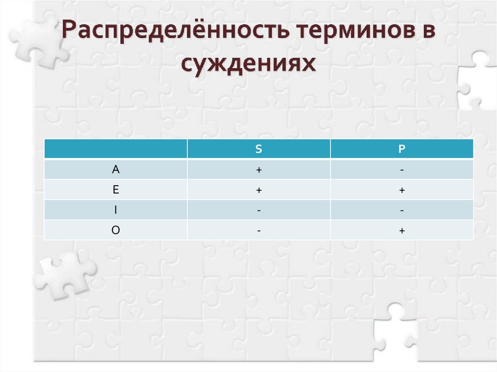 Распределённость терминов в суждениях