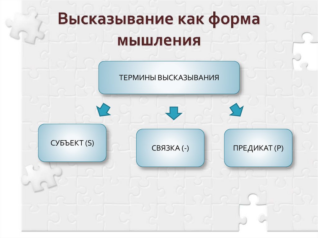 Высказывание как форма мышления