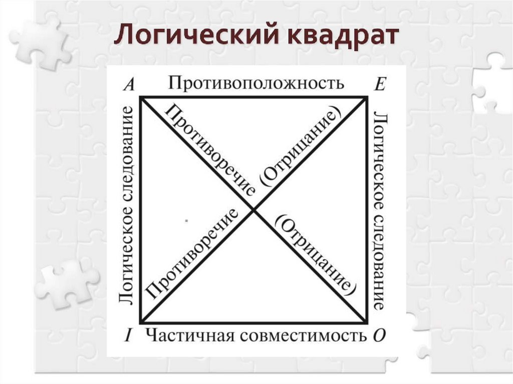 Логический квадрат