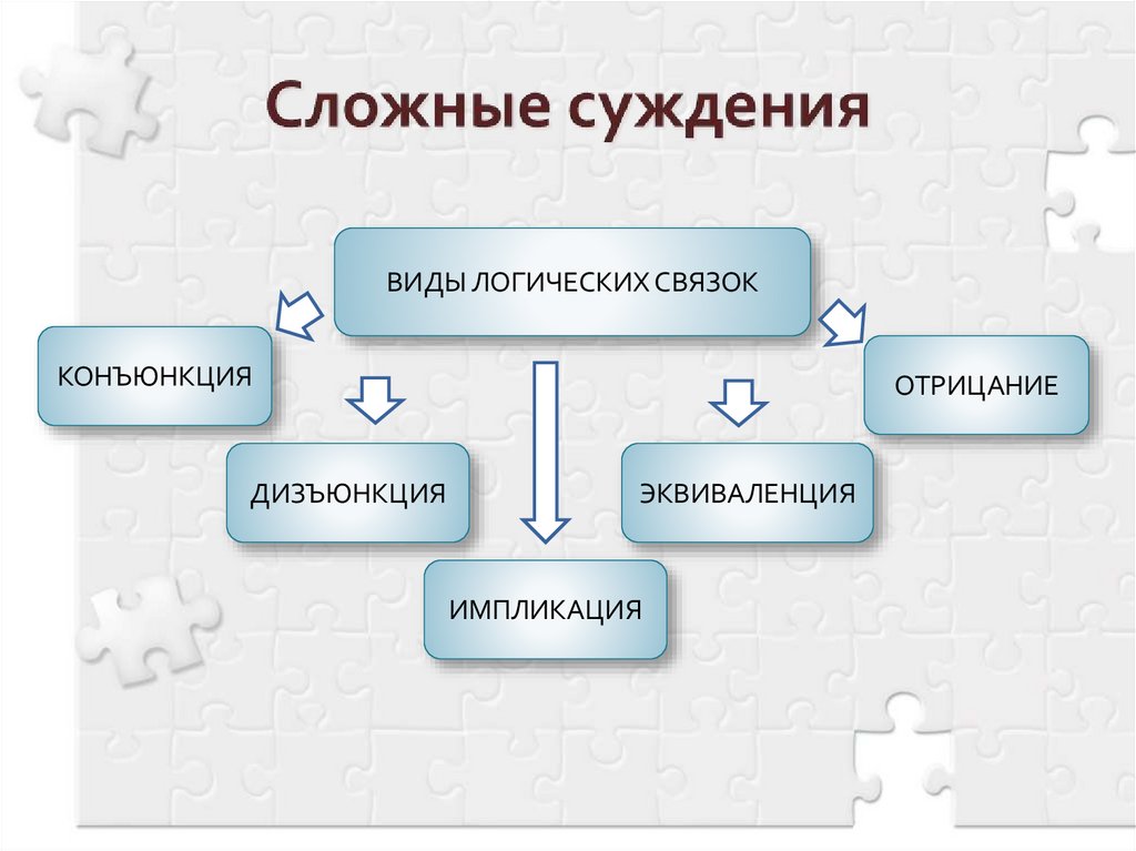 Сложные суждения