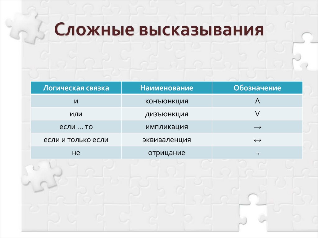 Сложные высказывания