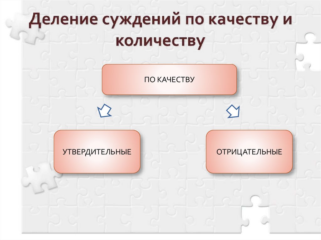 Деление суждений по качеству и количеству