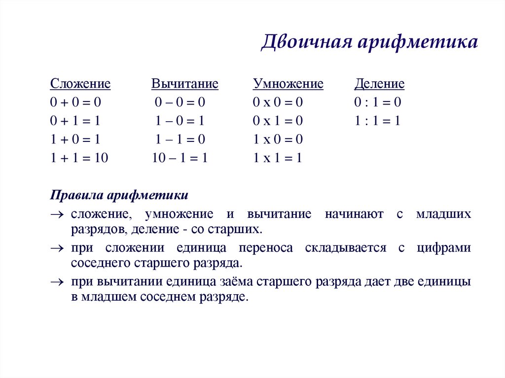 Двоичная арифметика