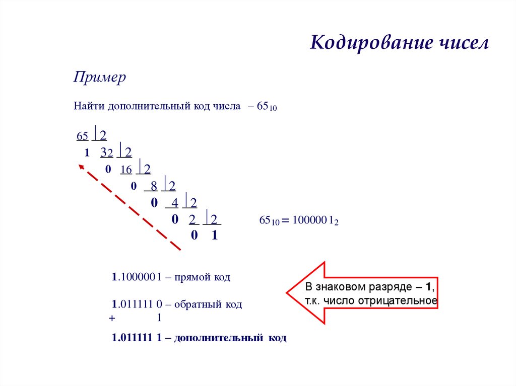Кодирование чисел