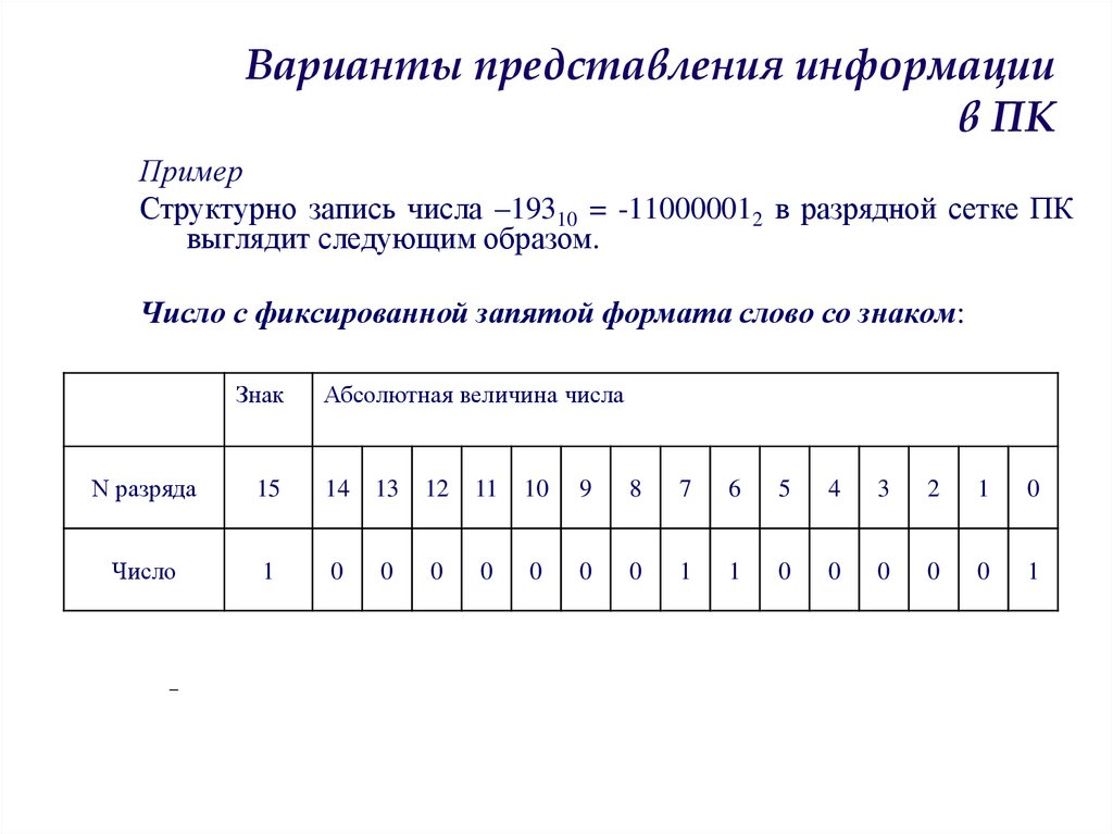 Варианты представления информации в ПК