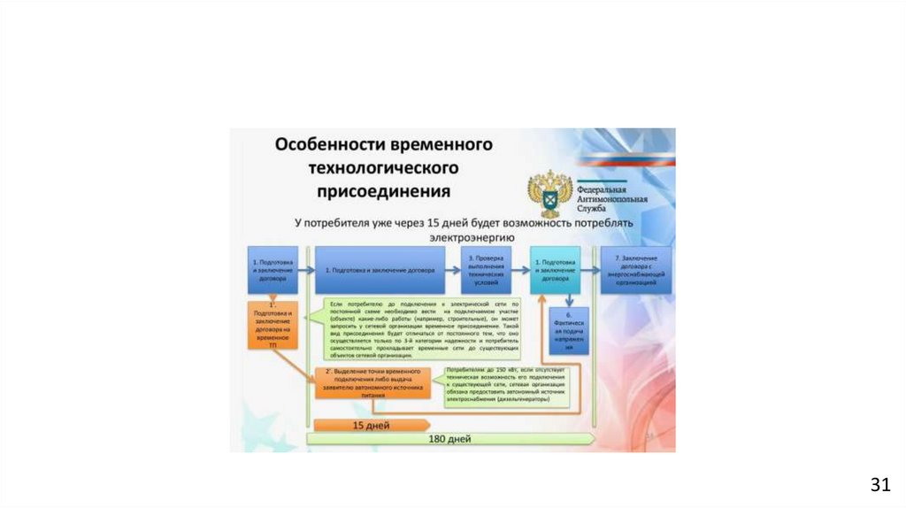 Варианты подключения к электросетям