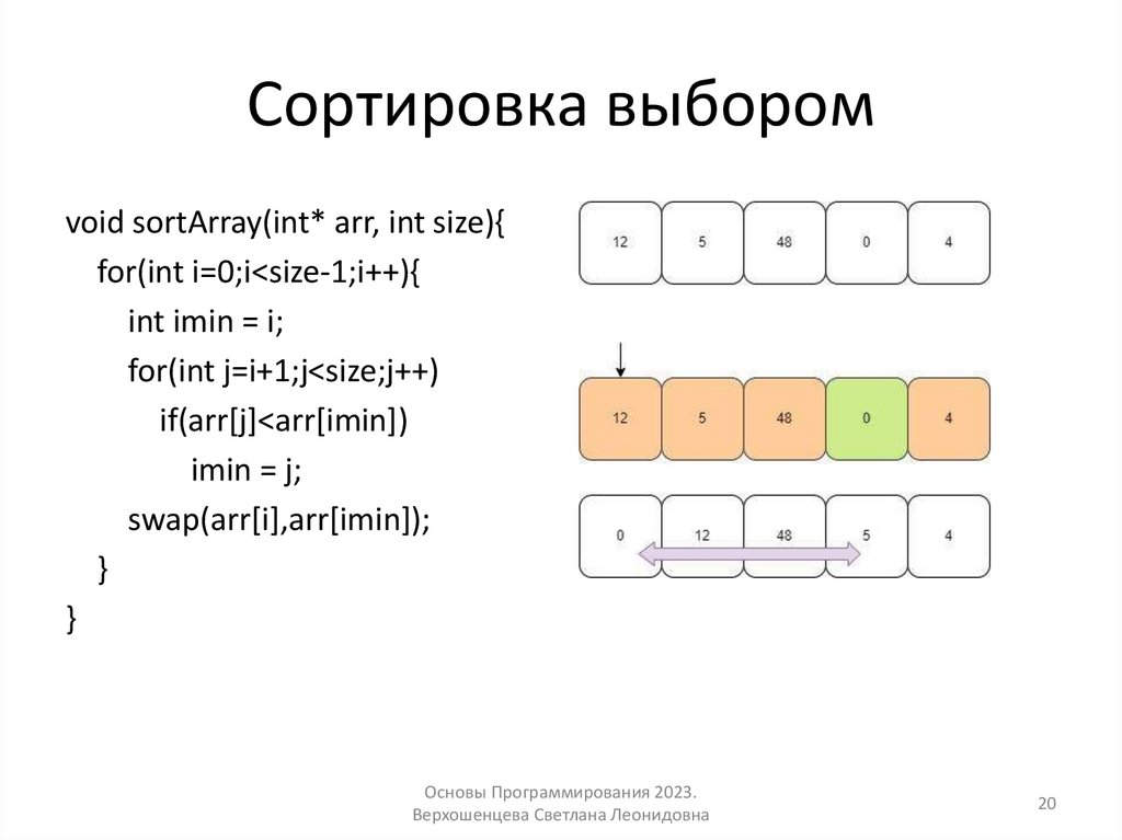 Сортировка выбором