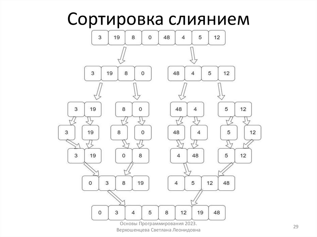 Сортировка слиянием