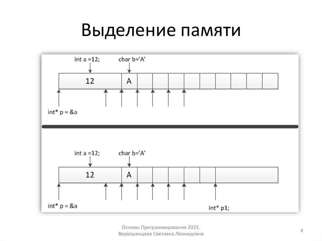 Выделение памяти