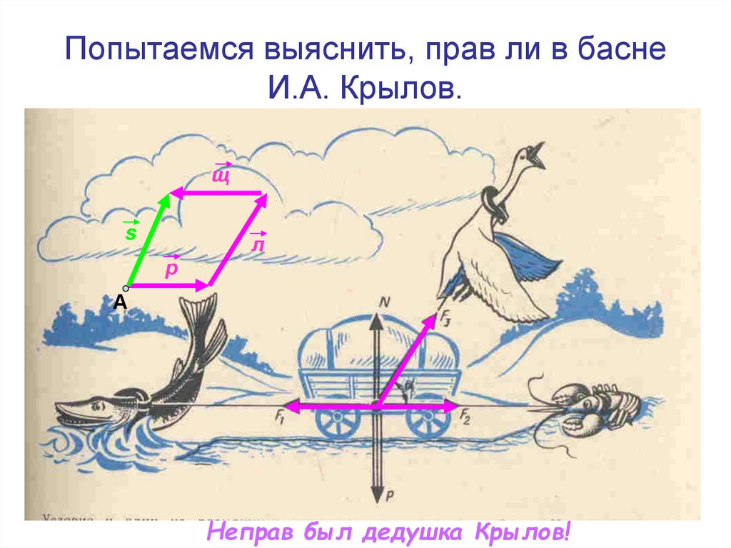 Попытаемся выяснить, прав ли в басне И.А. Крылов.