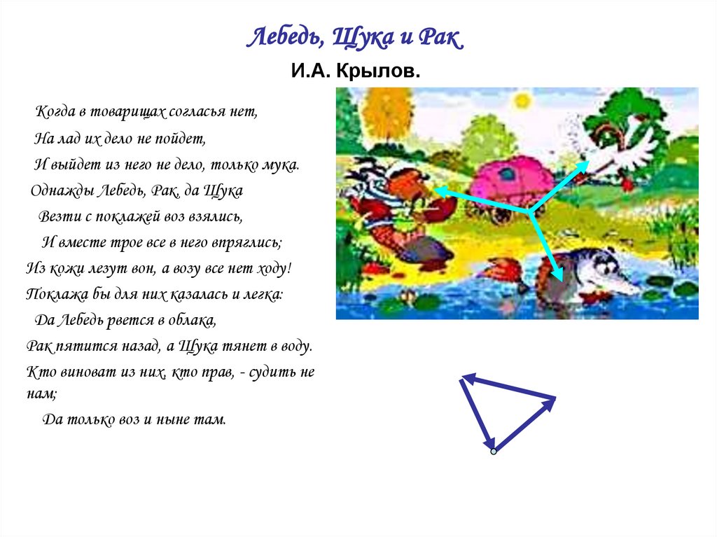 Лебедь, Щука и Рак И.А. Крылов.