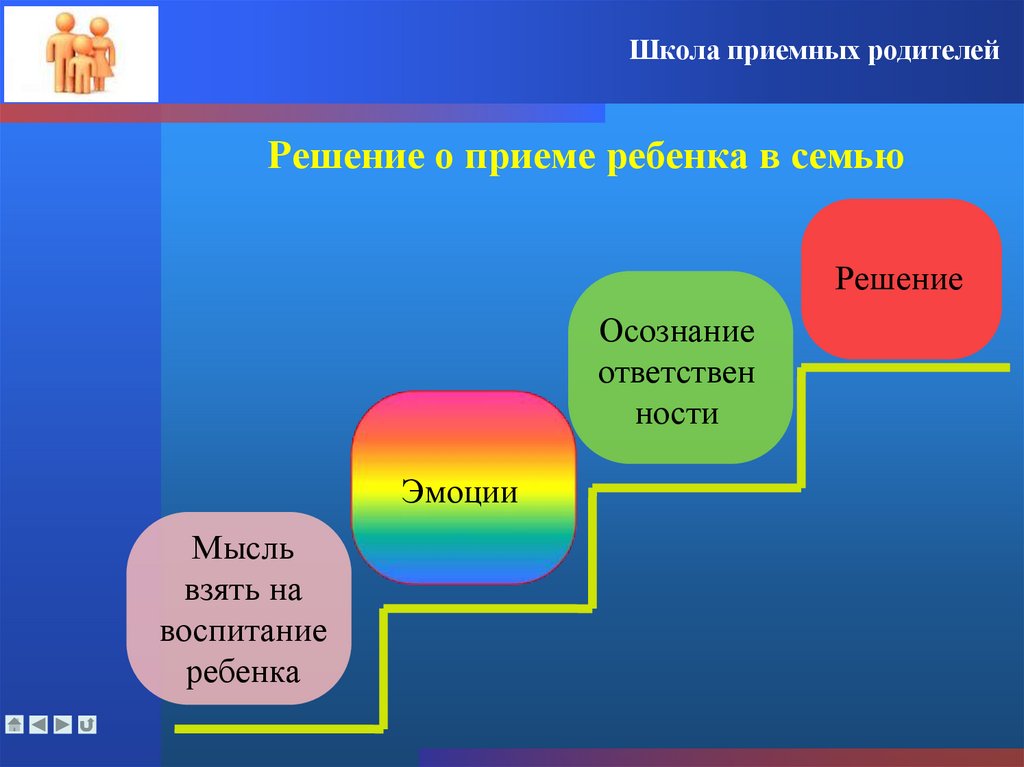 Решение о приеме ребенка в семью