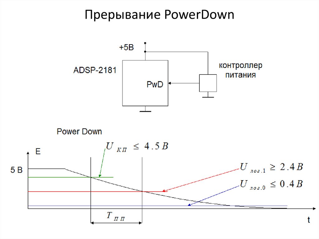 Прерывание PowerDown