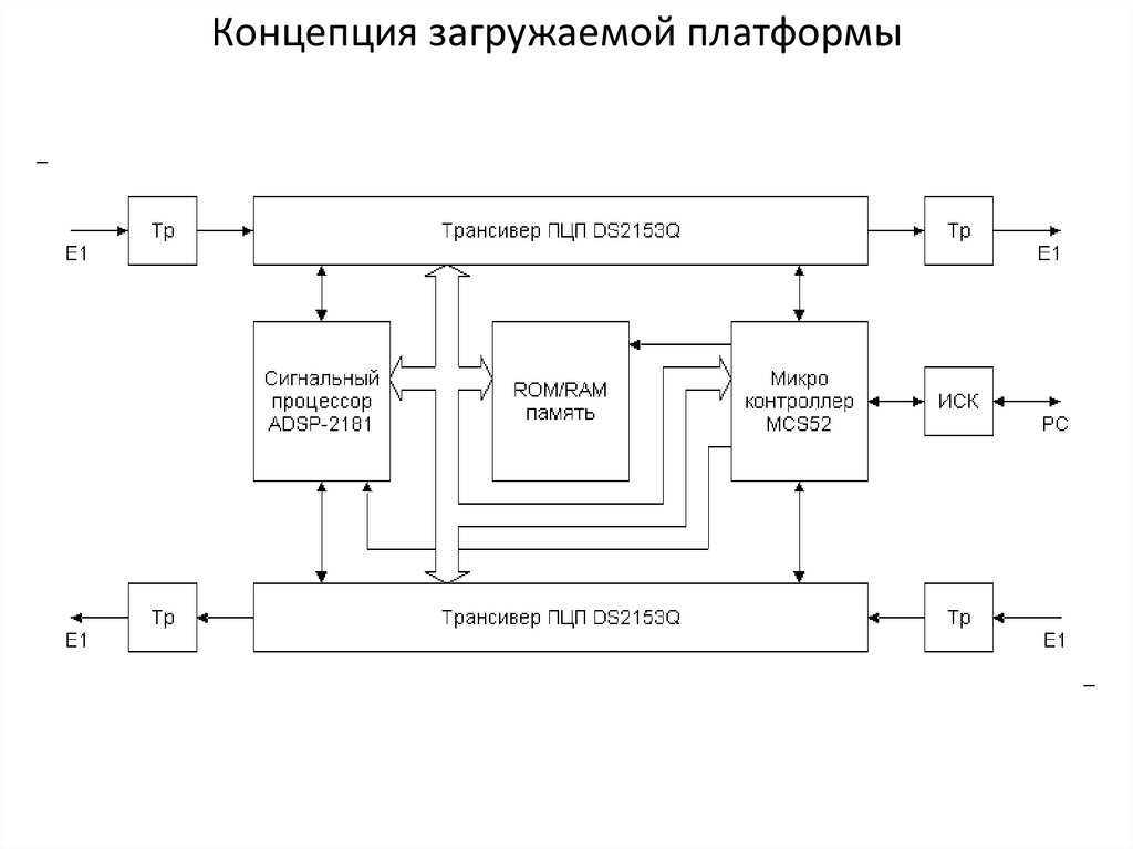 Концепция загружаемой платформы