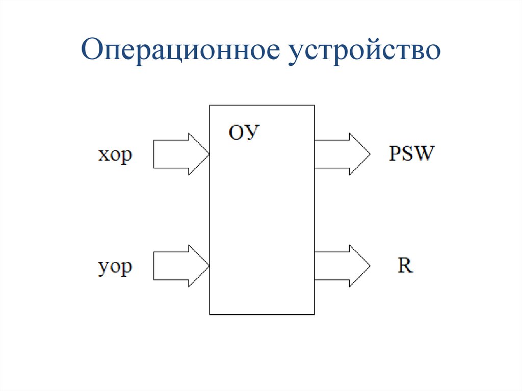 Операционное устройство