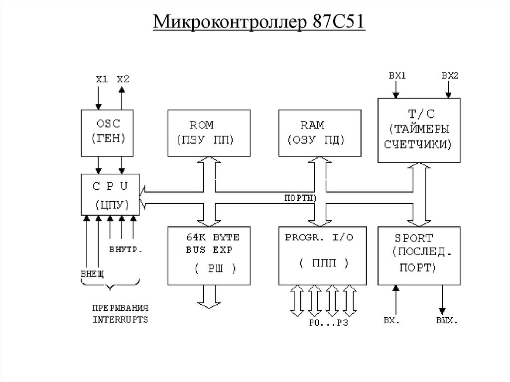 Микроконтроллер 87С51