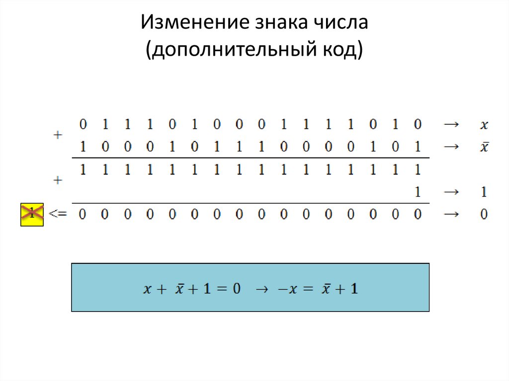 Изменение знака числа (дополнительный код)