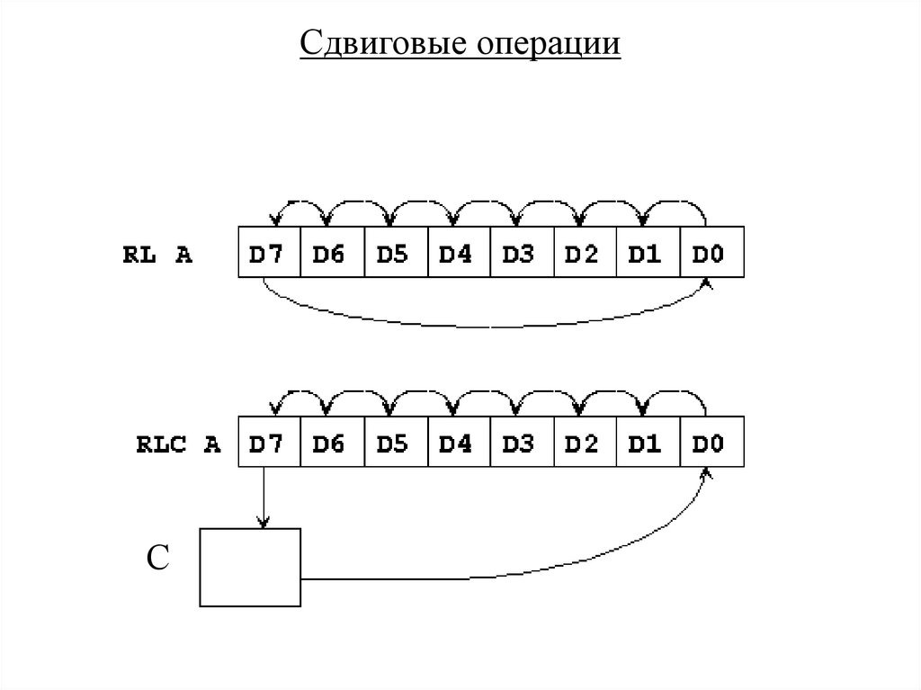 Сдвиговые операции