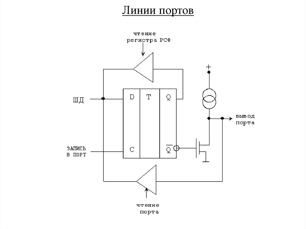 Линии портов