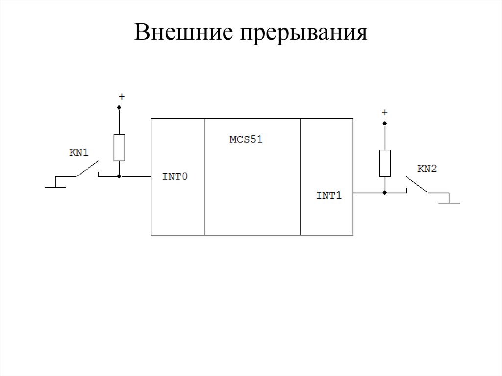 Внешние прерывания