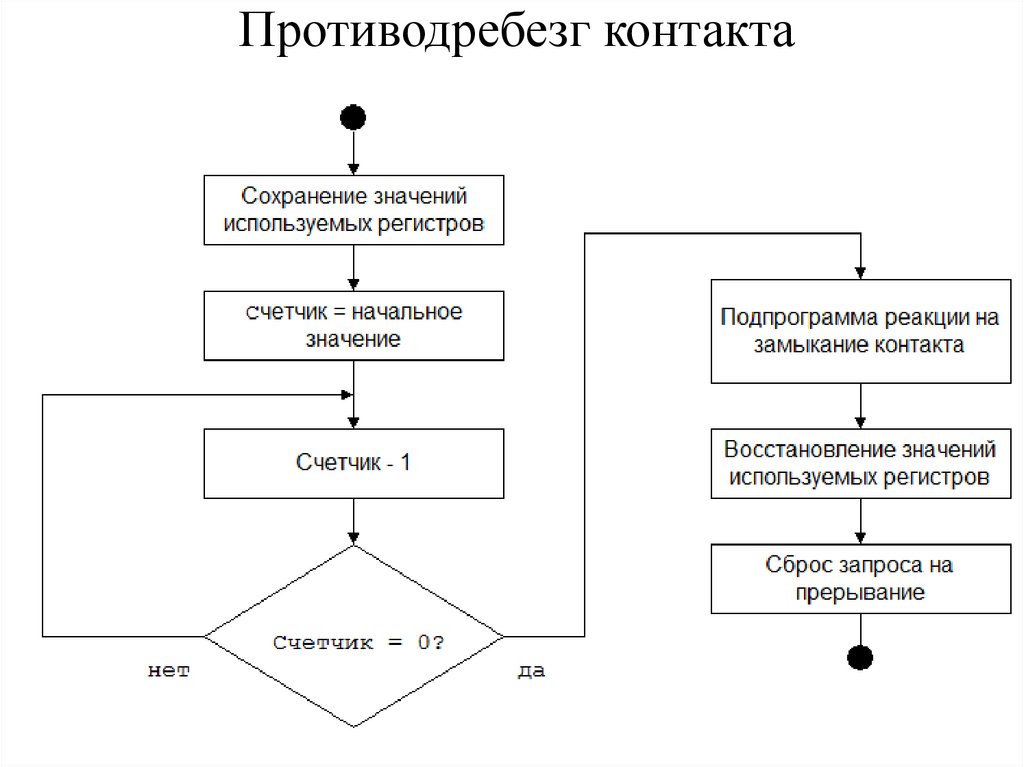Противодребезг контакта