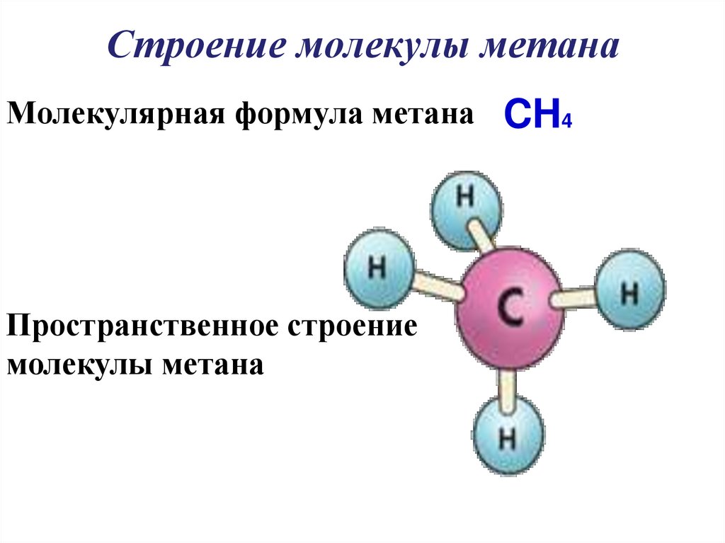 Строение молекулы метана