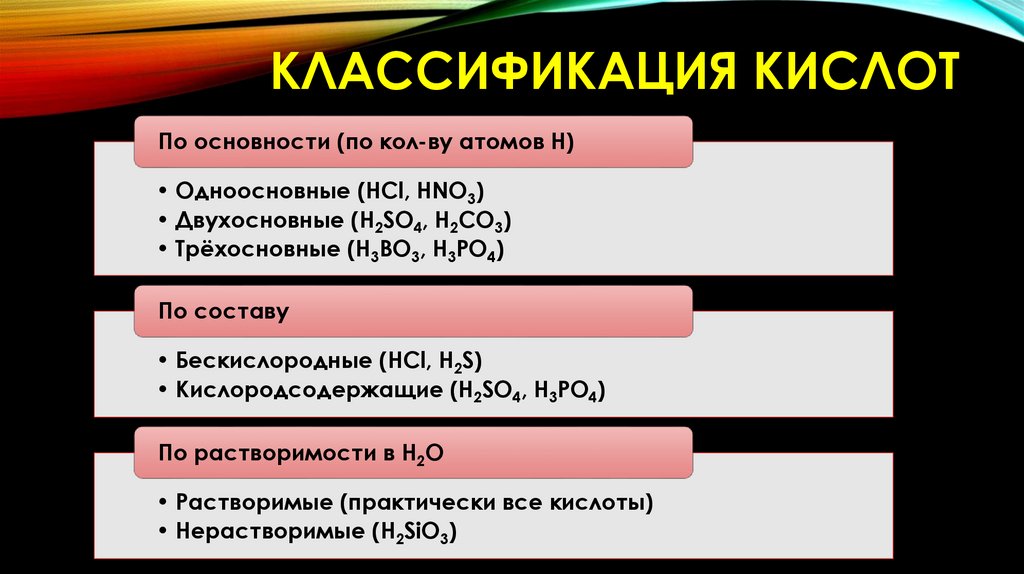 Классификация кислот