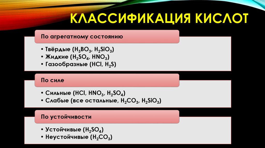 Классификация кислот
