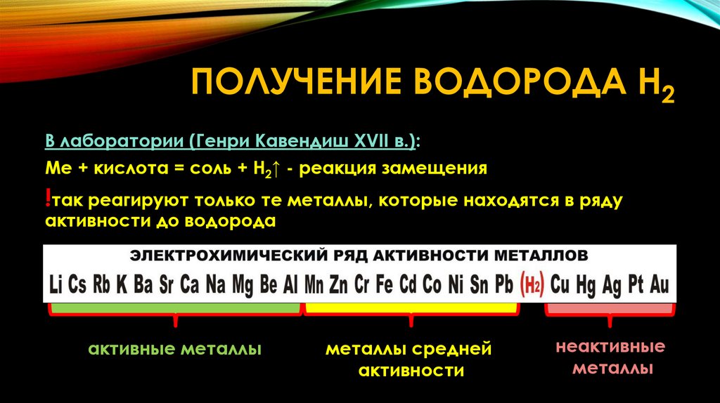 Получение водорода H2