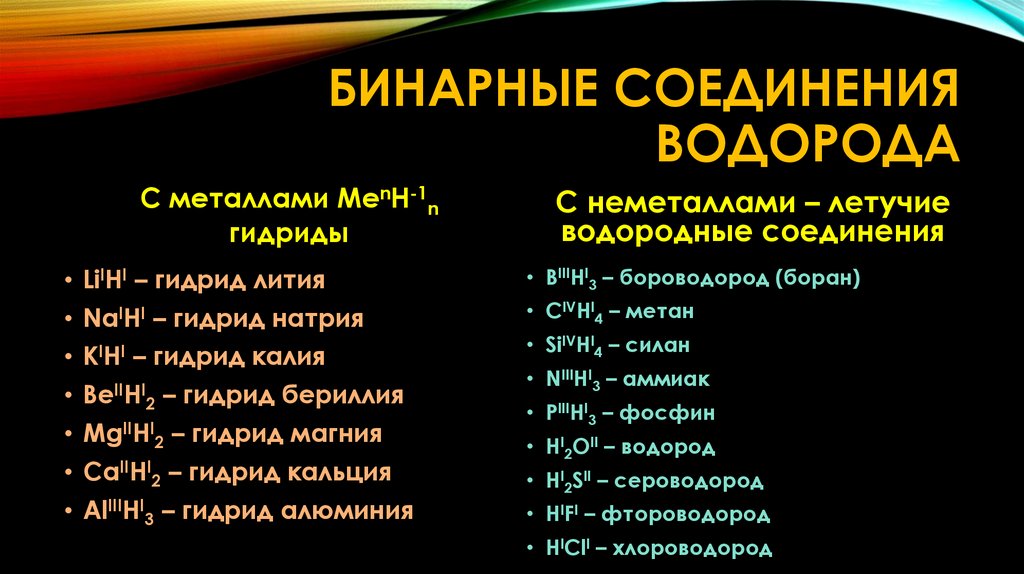 Бинарные соединения водорода