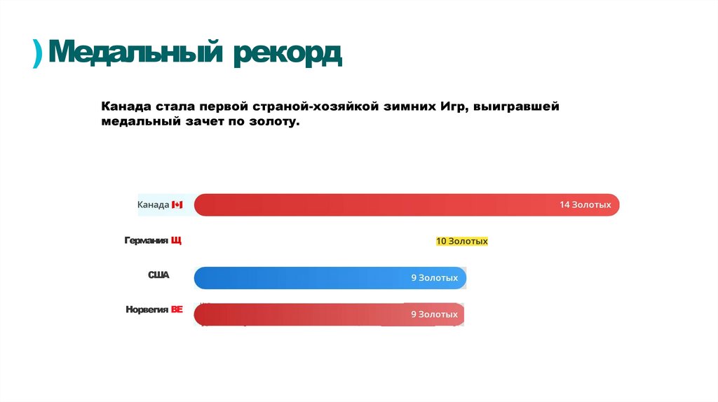 ) Медальный рекорд