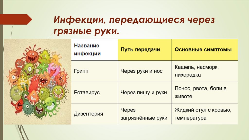 Инфекции, передающиеся через грязные руки.