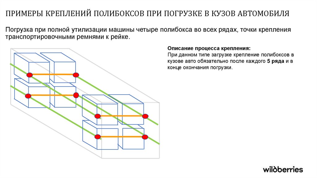 ПРИМЕРЫ КРЕПЛЕНИЙ ПОЛИБОКСОВ ПРИ ПОГРУЗКЕ В КУЗОВ АВТОМОБИЛЯ