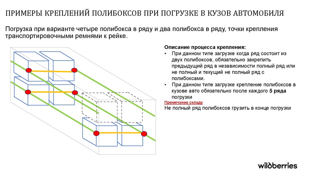 ПРИМЕРЫ КРЕПЛЕНИЙ ПОЛИБОКСОВ ПРИ ПОГРУЗКЕ В КУЗОВ АВТОМОБИЛЯ