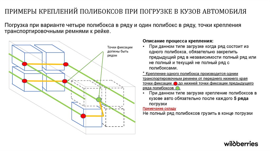 ПРИМЕРЫ КРЕПЛЕНИЙ ПОЛИБОКСОВ ПРИ ПОГРУЗКЕ В КУЗОВ АВТОМОБИЛЯ