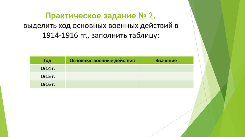 Практическое задание № 2. выделить ход основных военных действий в 1914-1916 гг., заполнить таблицу:
