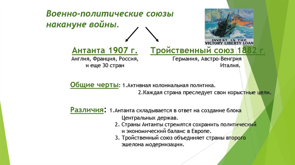 Военно-политические союзы накануне войны.
