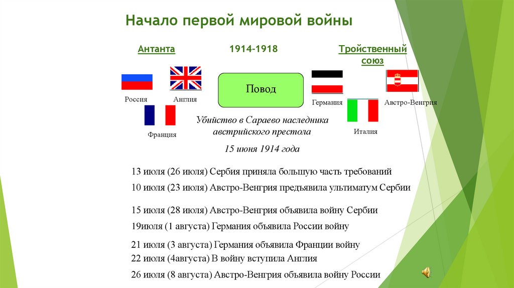 Начало первой мировой войны