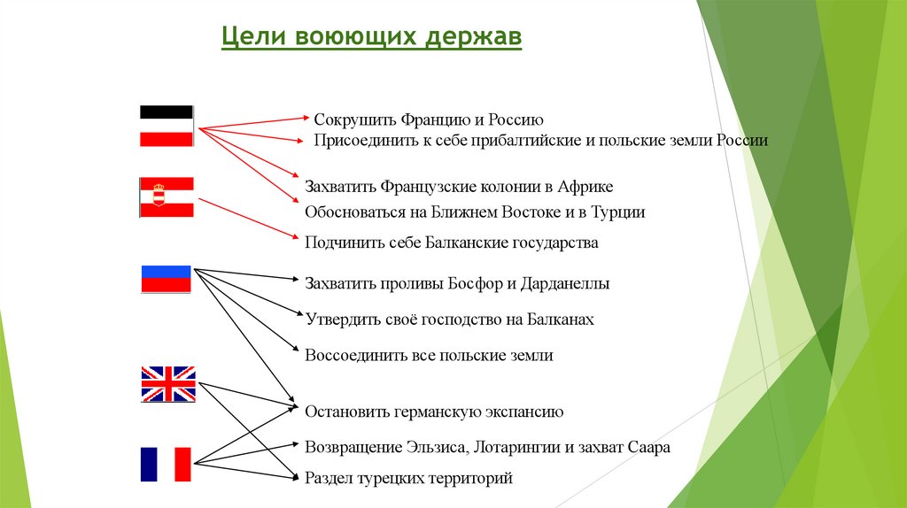 Цели воюющих держав