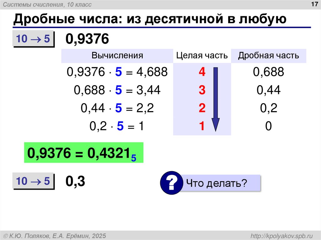 Дробные числа: из десятичной в любую