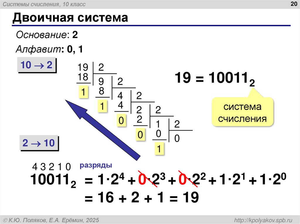Двоичная система