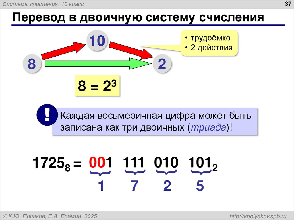Перевод в двоичную систему счисления