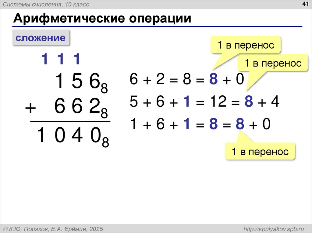 Арифметические операции
