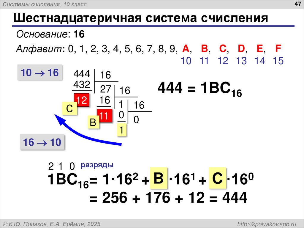 Шестнадцатеричная система счисления