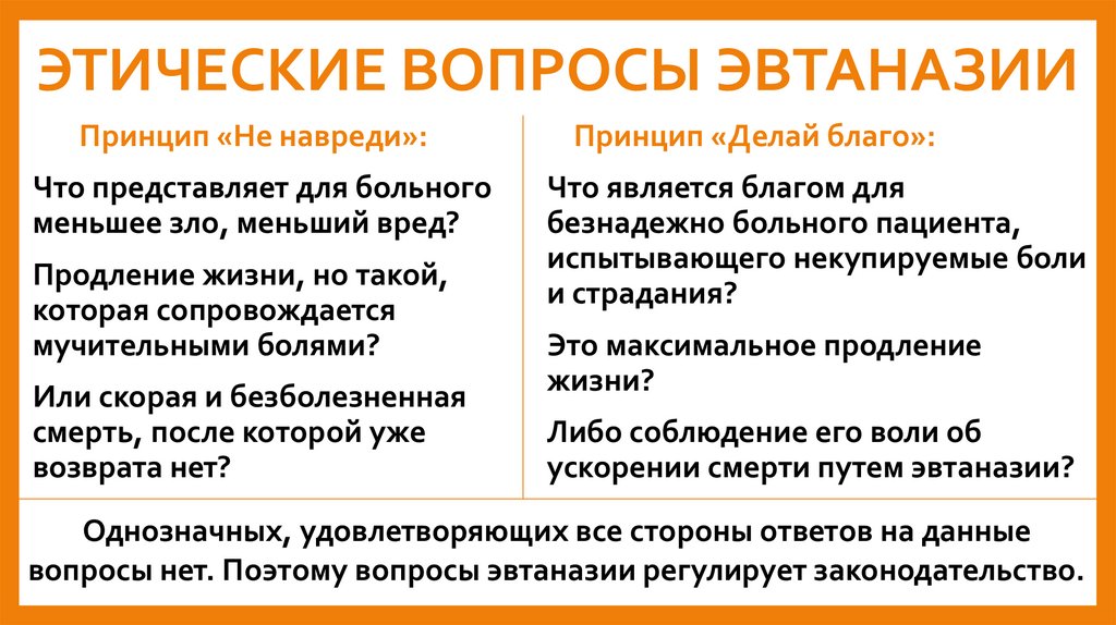 ЭТИЧЕСКИЕ ВОПРОСЫ ЭВТАНАЗИИ