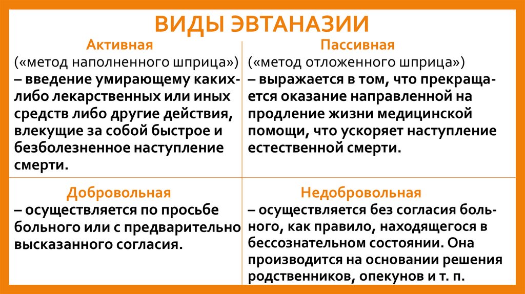ВИДЫ ЭВТАНАЗИИ