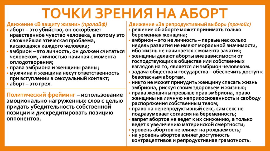 ТОЧКИ ЗРЕНИЯ НА АБОРТ