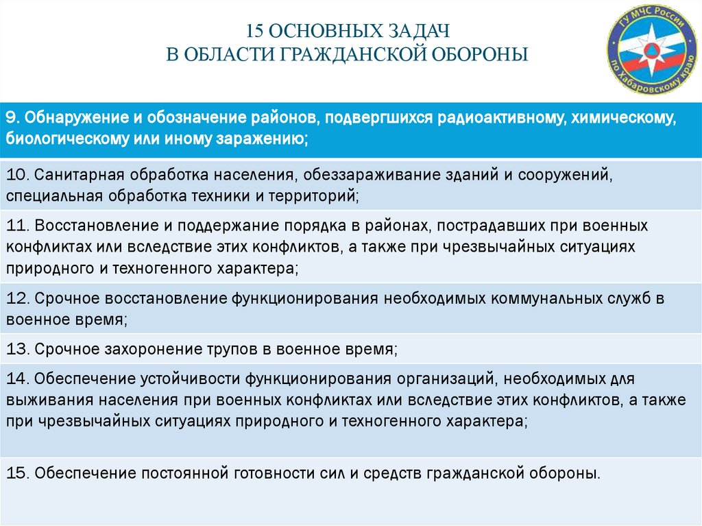 15 основных задач в области гражданской обороны