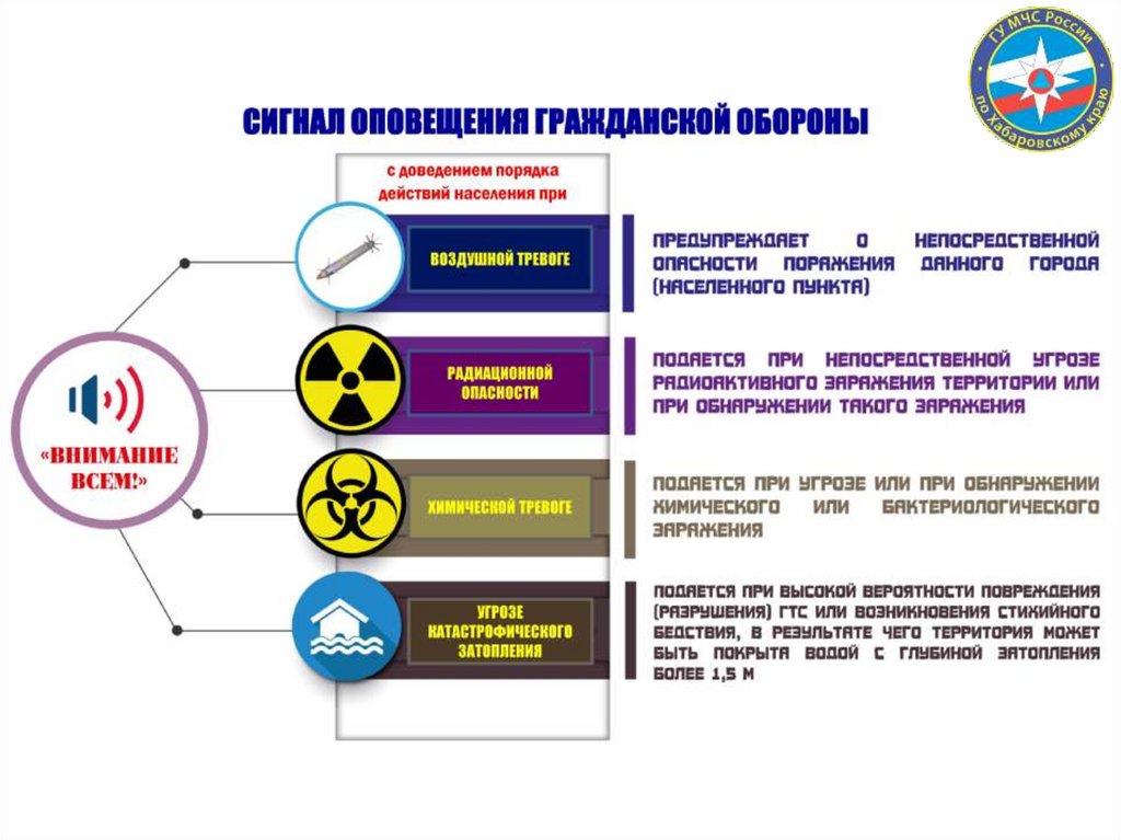 ОПОВЕЩЕНИЕ НАСЕЛЕНИЯ ОБ ОПАСНОСТИ